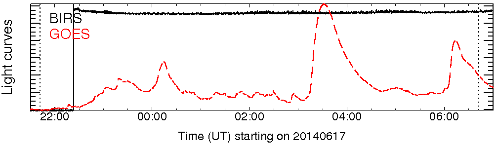 Light curve