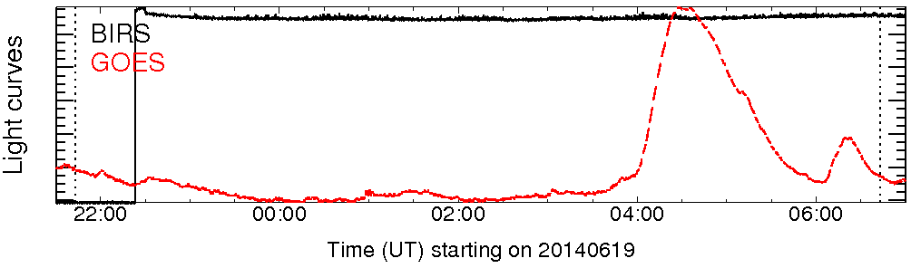 Light curve