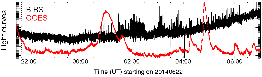 Light curve