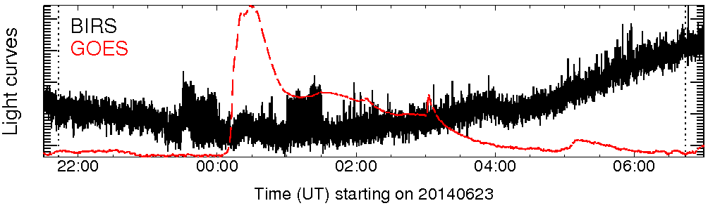 Light curve