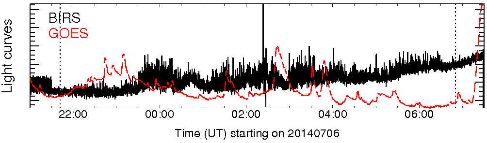 Light curve