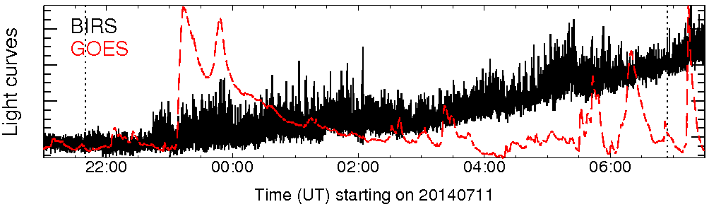 Light curve