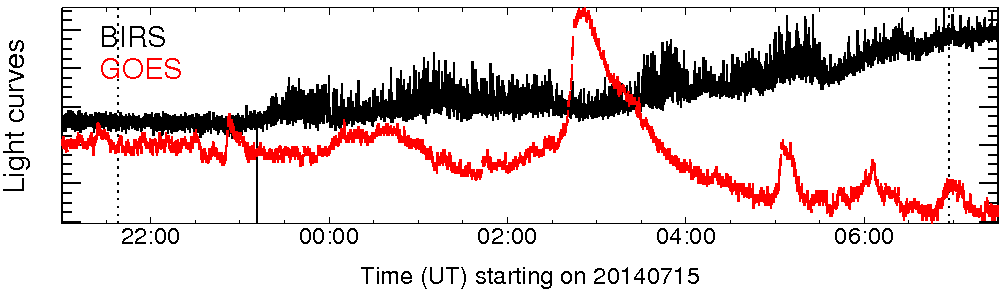 Light curve