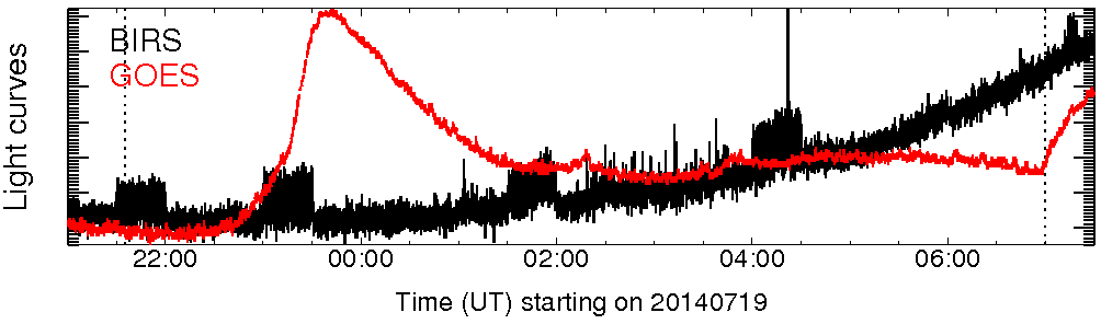 Light curve