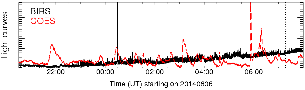 Light curve