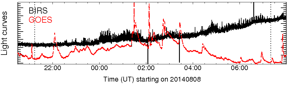 Light curve