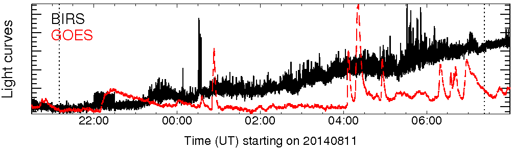 Light curve