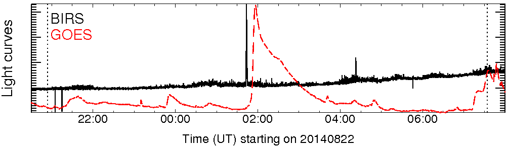 Light curve