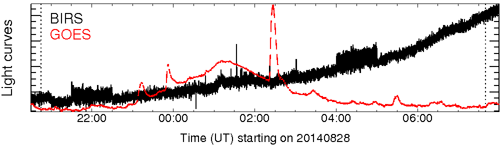Light curve
