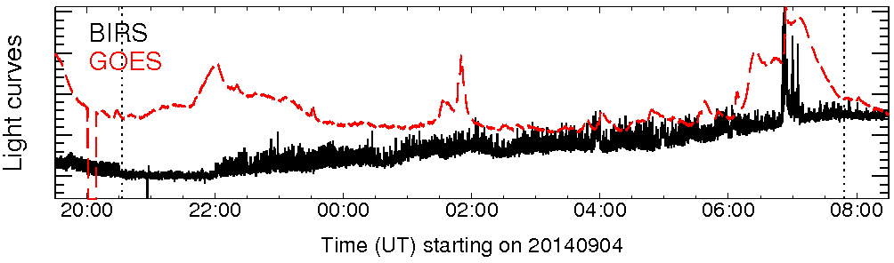 Light curve