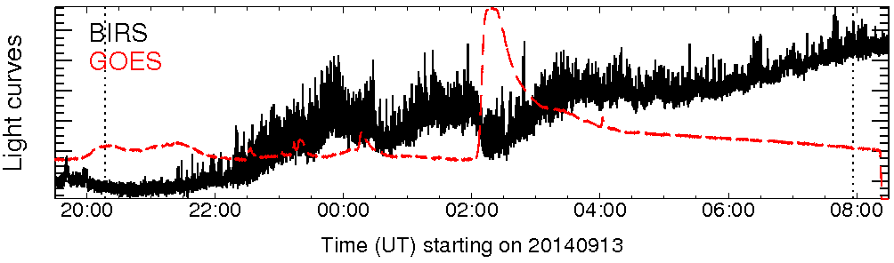 Light curve