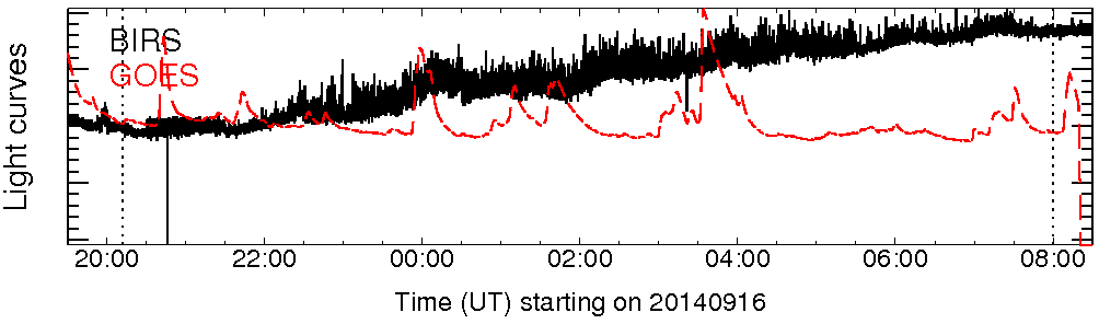 Light curve