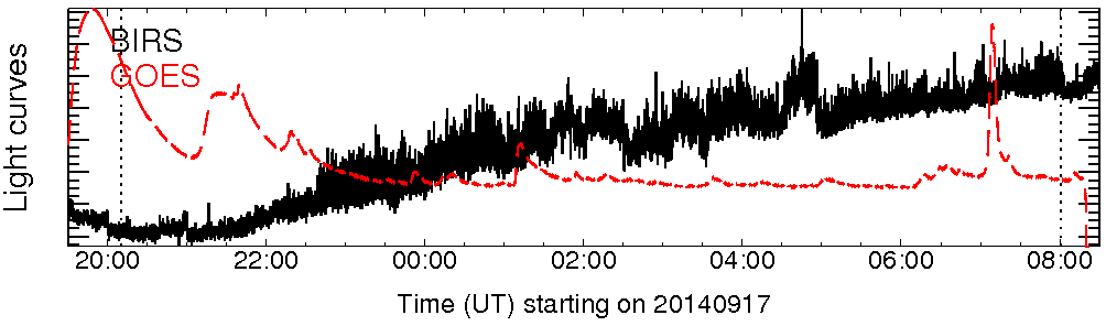 Light curve