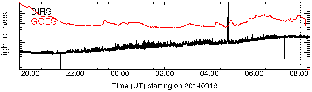 Light curve
