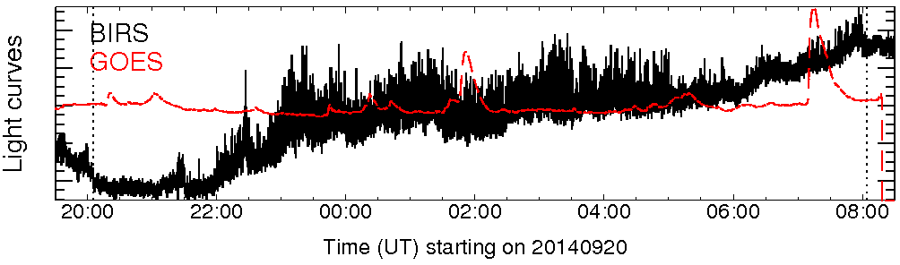 Light curve