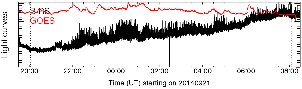 Light curve