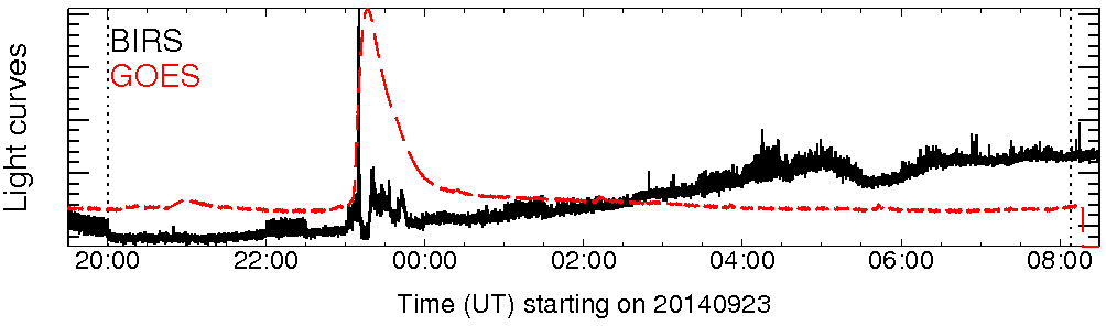 Light curve