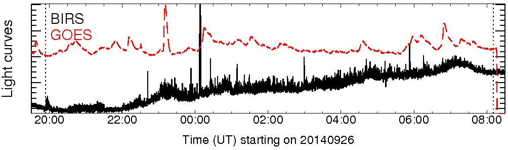 Light curve