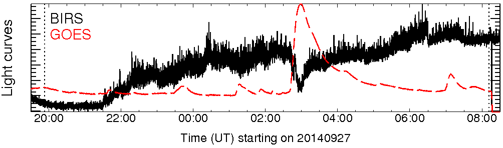 Light curve