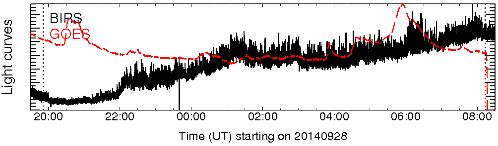 Light curve