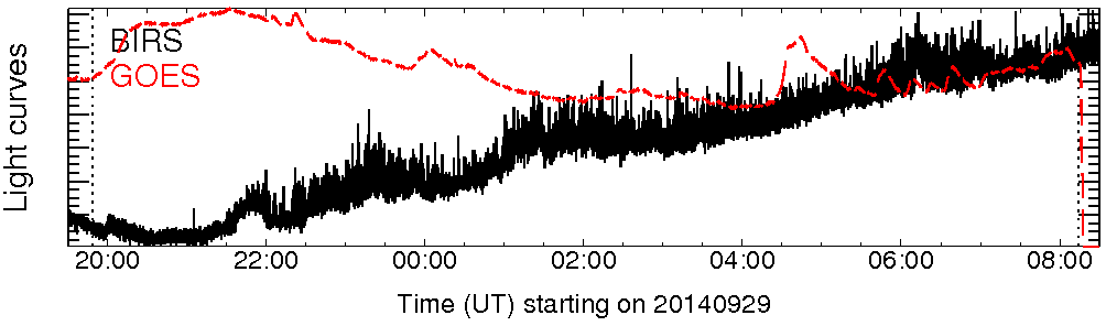 Light curve