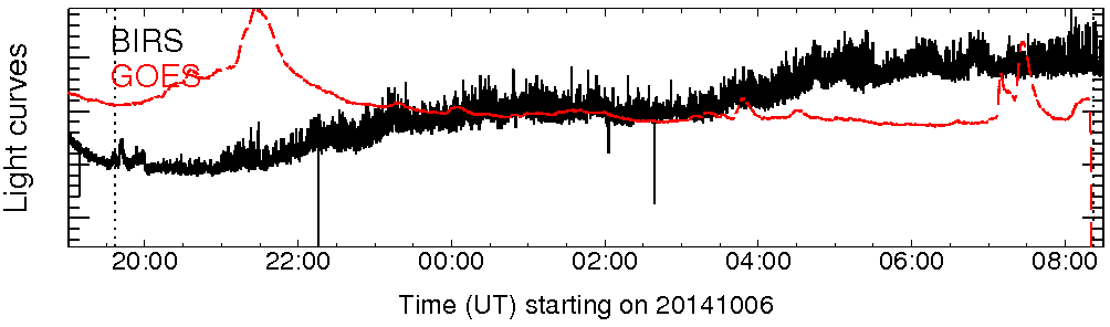 Light curve