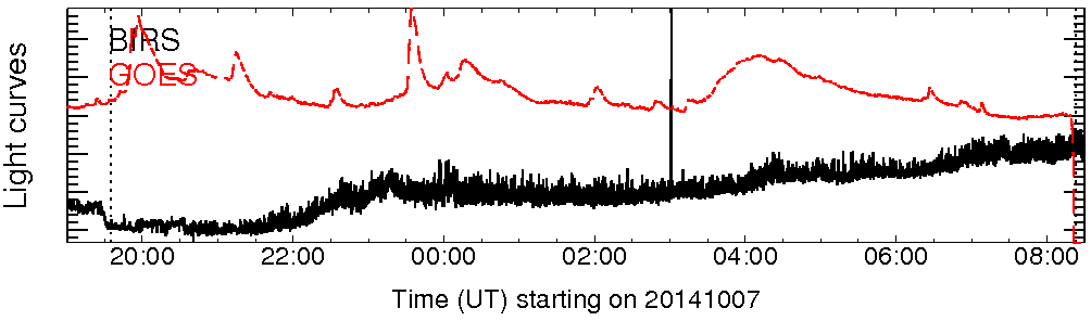 Light curve
