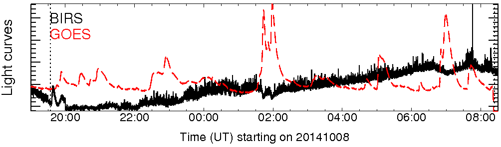 Light curve