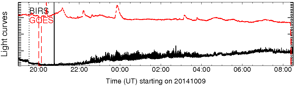 Light curve