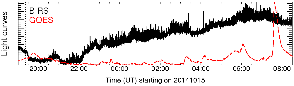 Light curve