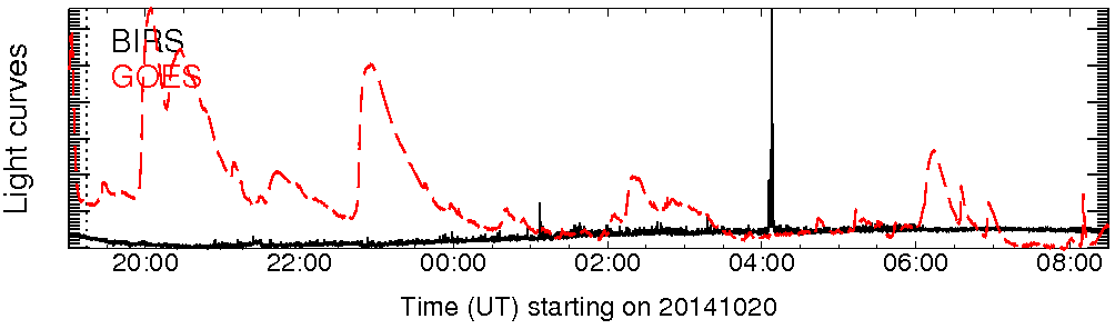 Light curve