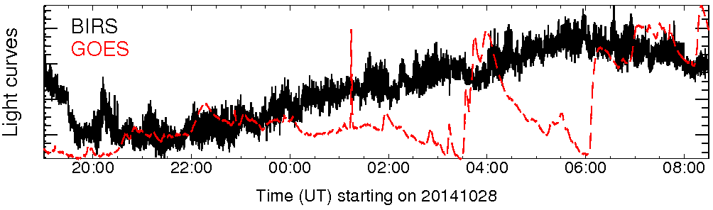 Light curve