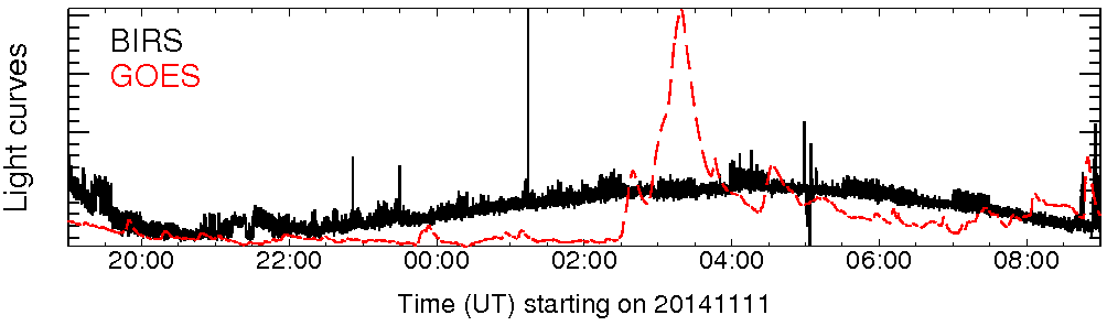 Light curve