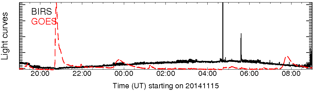 Light curve