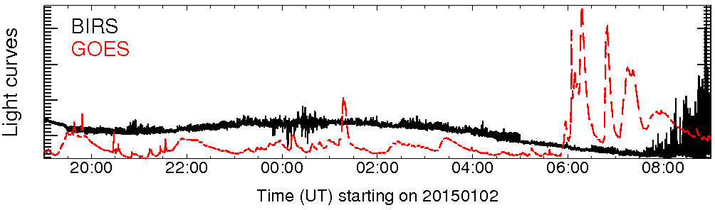 Light curve
