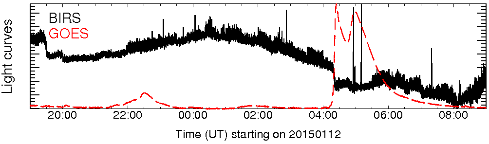 Light curve